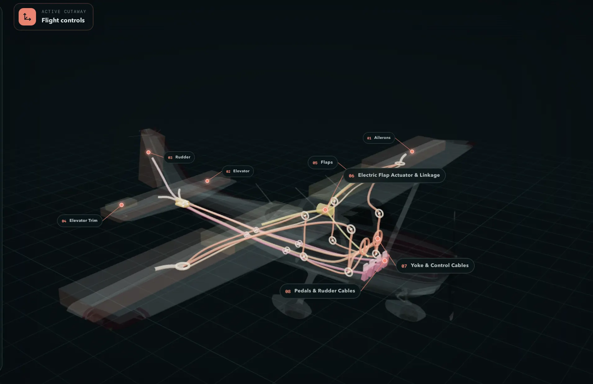 The Skyframe flight-controls cutaway showing control cables, linkages, and control surfaces
